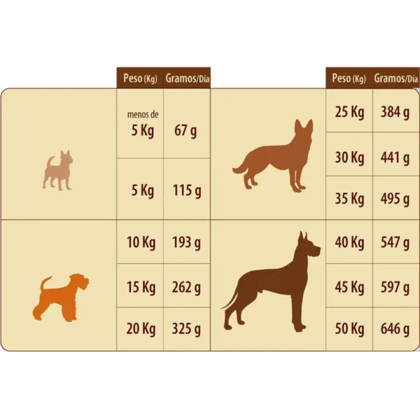 Alimento Perro Super Pet Adulto 18 KG - Imagen 2